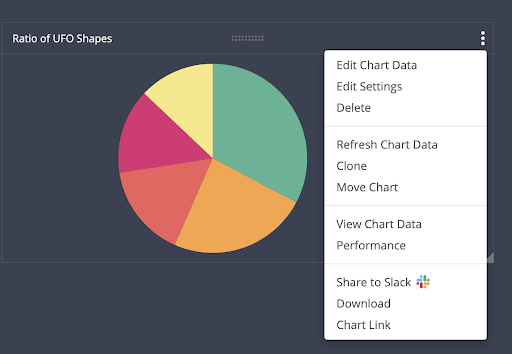 Managing Charts - Chartio